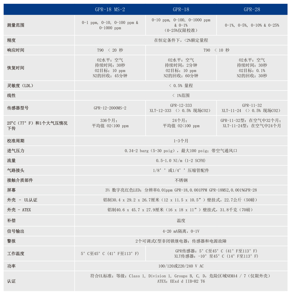 GPR-18&28-隔爆型氧分析仪-4.jpg GPR-18&28-隔爆型氧分析仪-4.jpg