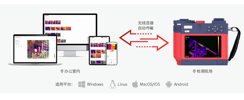 飞础科热像仪可以远程操控
